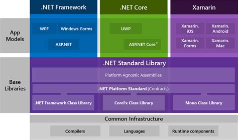 net standard 2.0 vs 2.1.